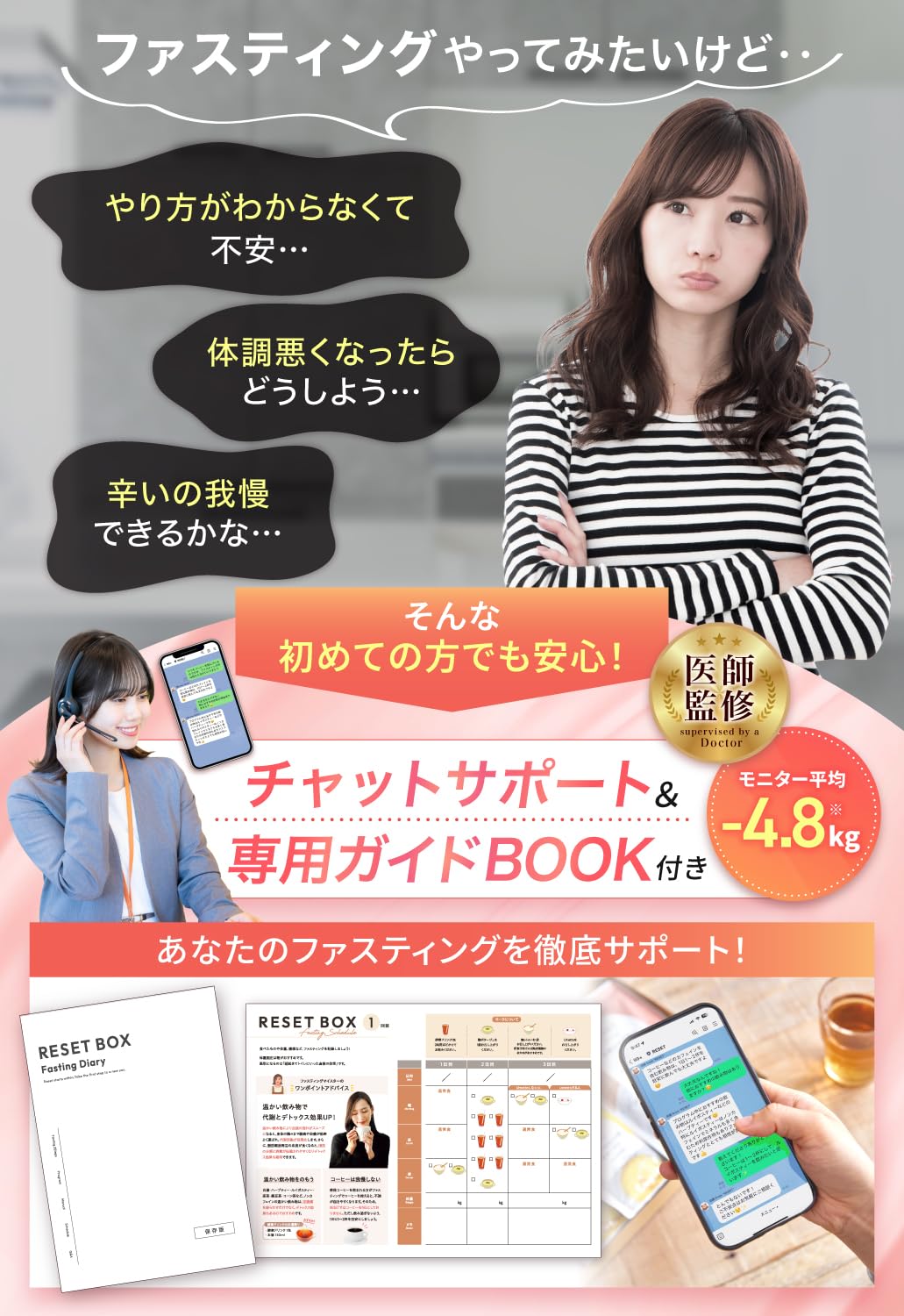 Amazon.co.jp: [医師監修] 週末腸活ファスティング セット RESET BOX