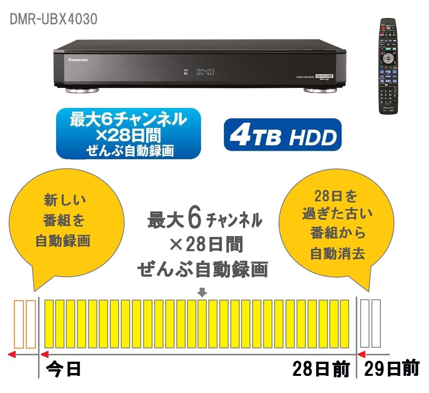 Amazon | パナソニック 4TB 7チューナー ブルーレイレコーダー 全録 6