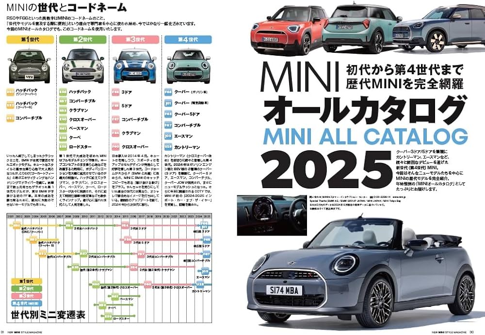Amazon.co.jp: NEW MINI STYLE MAGAZINE 2025年3月号 Vol.83