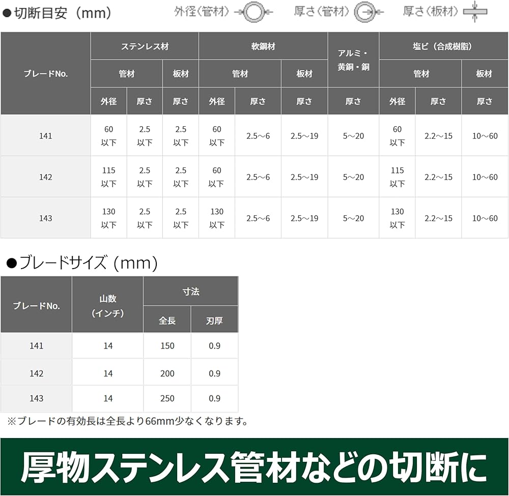 Amazon | HiKOKI(ハイコーキ) 湾曲セーバソーブレード レシプロソー