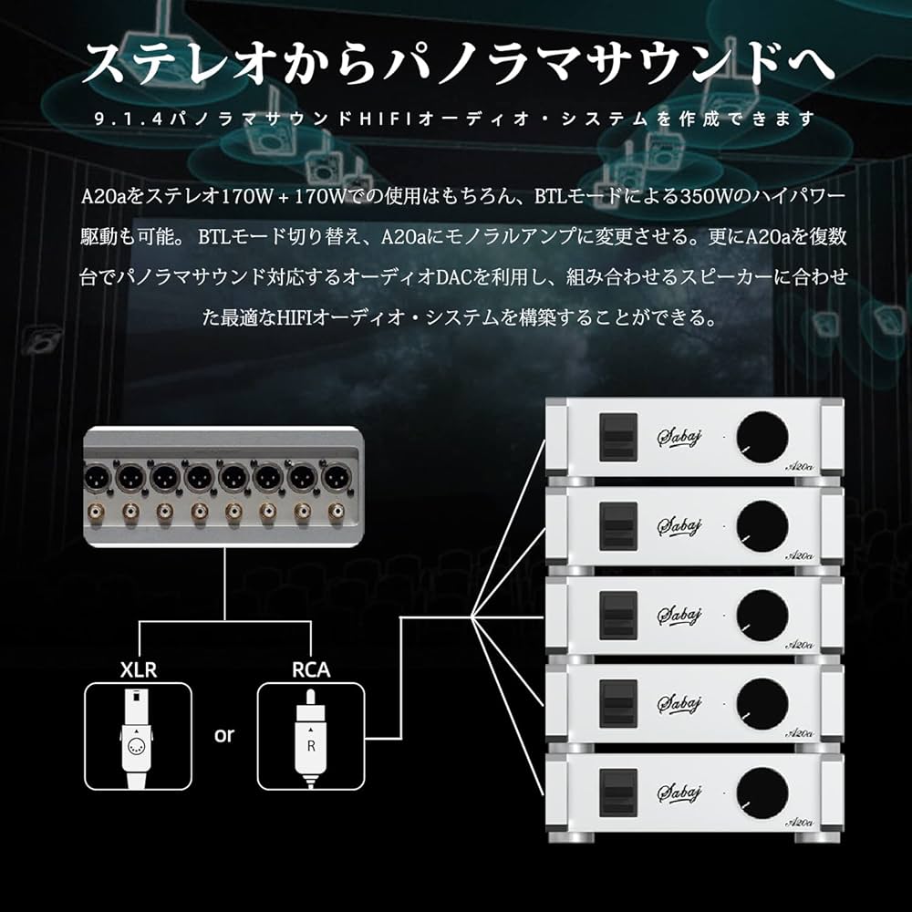 Amazon.co.jp: Sabaj A20a アンプ Bluetooth 5.0 パワーアンプ