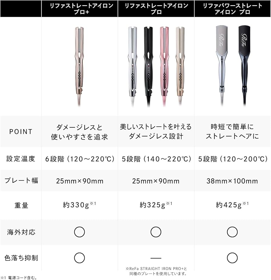 Amazon | 【公式ストア限定】リファパワーストレートアイロンプロ/ReFa