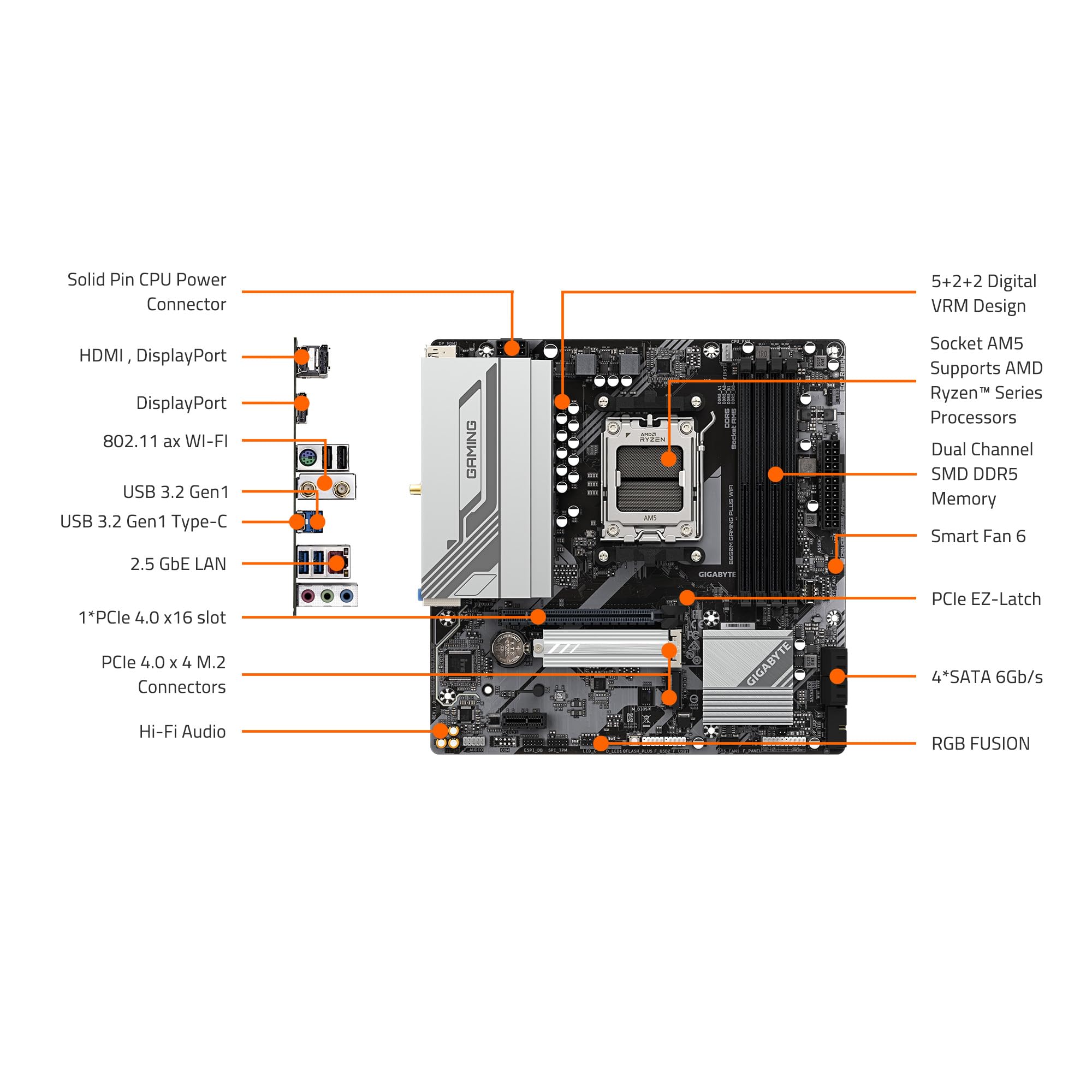 Amazon.com: GIGABYTE B650M GAMING PLUS WIFI AMD AM5 mATX