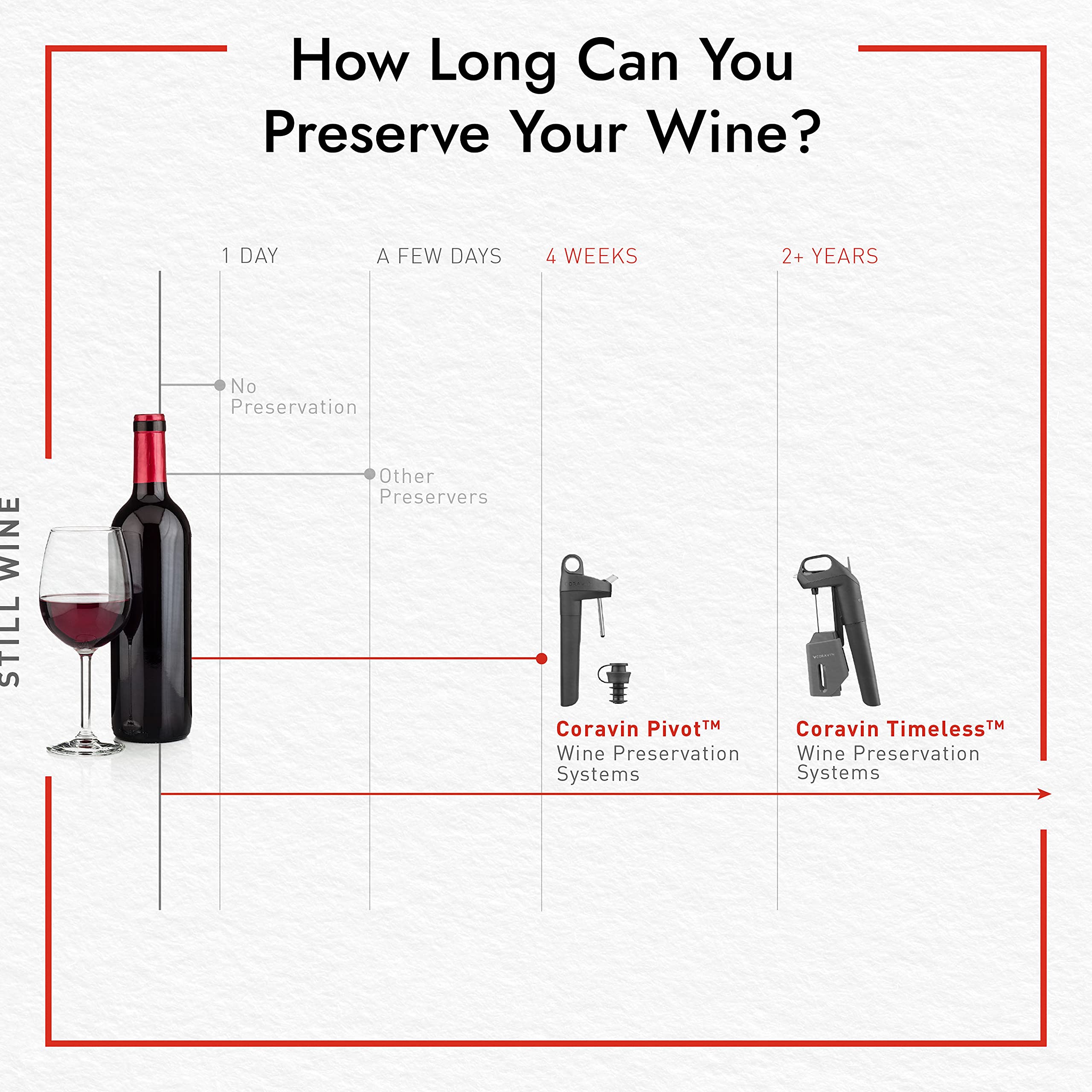 Amazon.com | Coravin Model Two Elite Pro — Wine Preservation