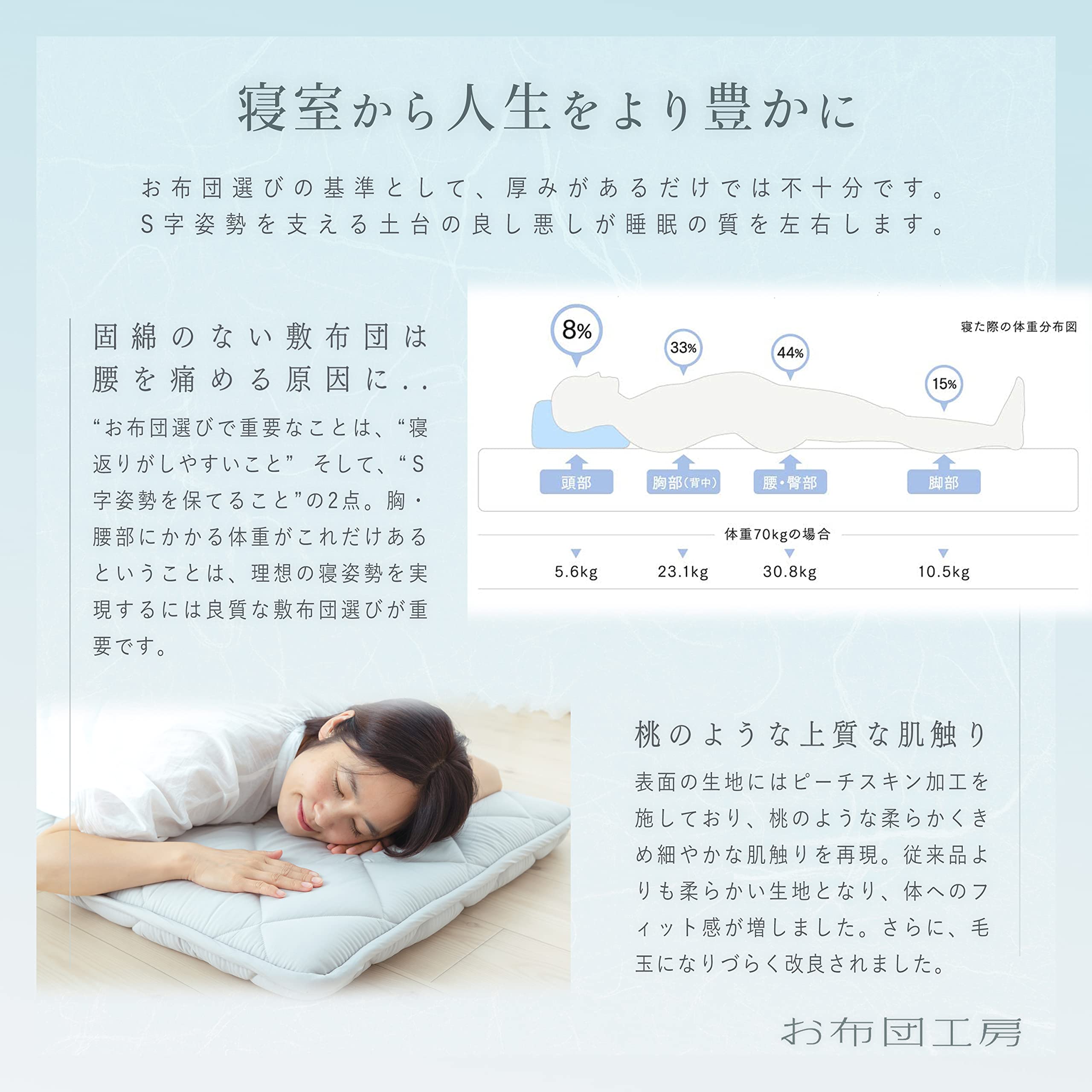 Amazon｜お布団工房 敷布団 寧々 シングルロング 高反発 腰ラク 極厚