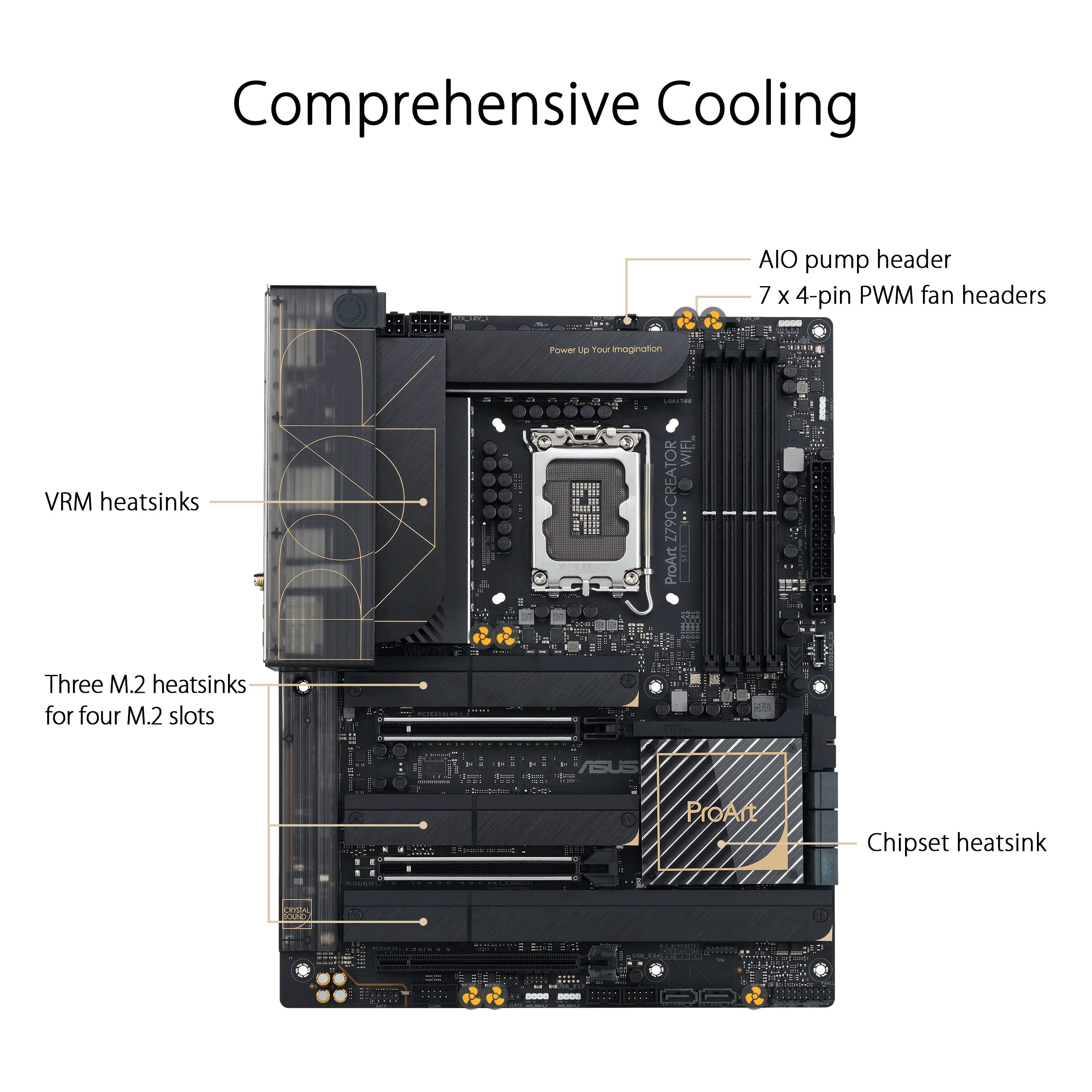 Amazon | ASUS ProArt Z790-Creator WiFi 6E LGA 1700(Intel 14th