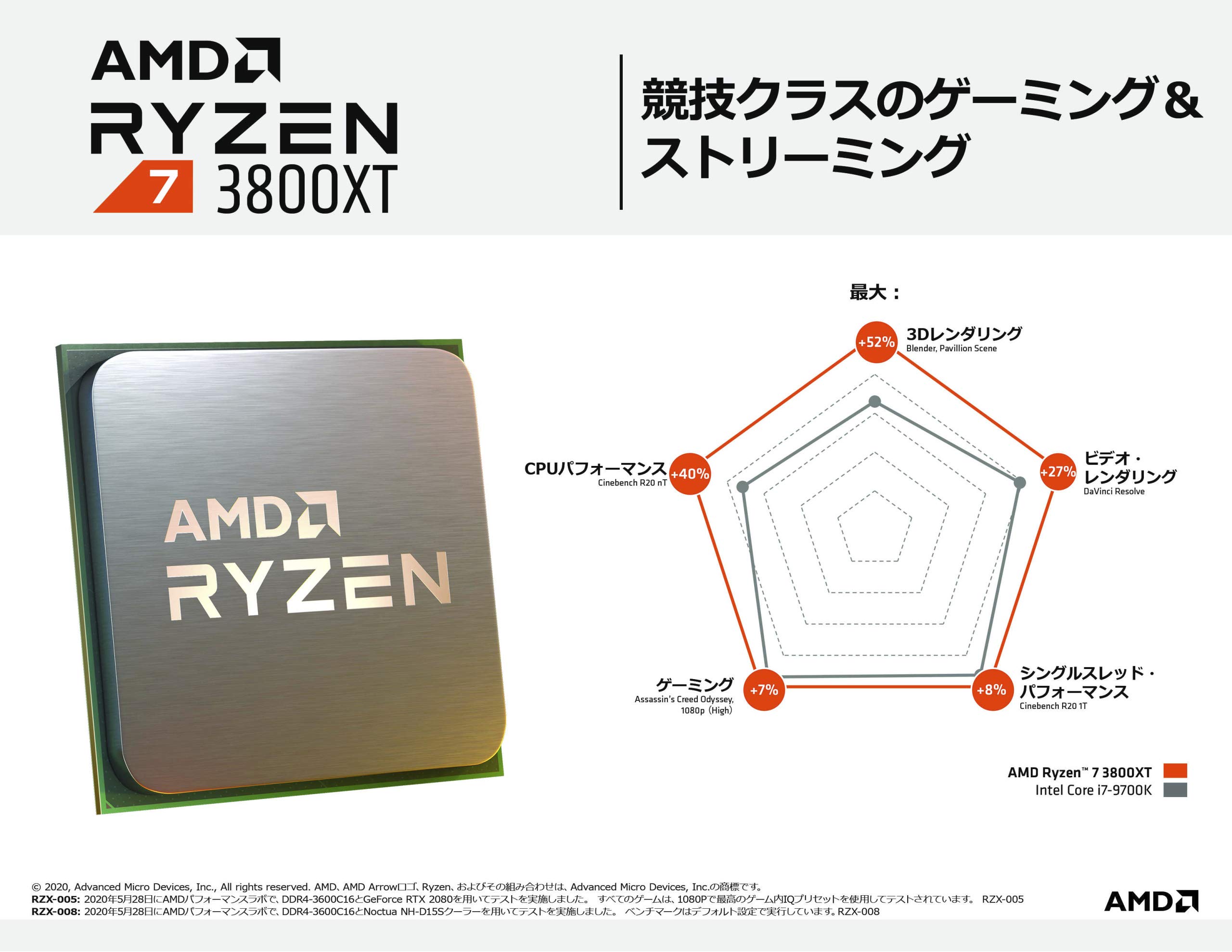 Amazon | AMD Ryzen 7 3800XT without cooler 3.9GHz 8コア / 16