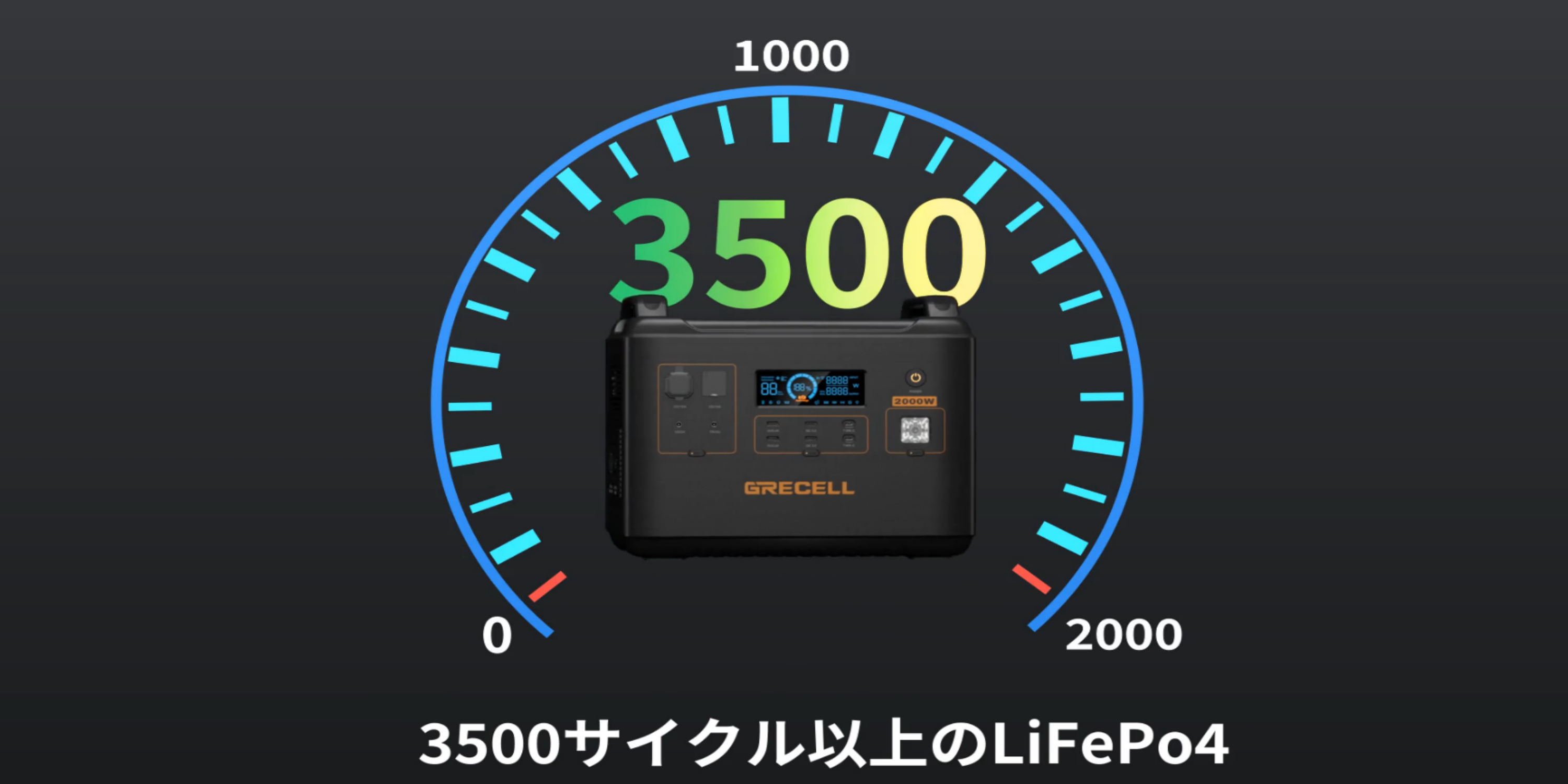 Amazon.co.jp: GRECELL ポータブル電源 大容量 1997Wh LiFePO4 リン酸
