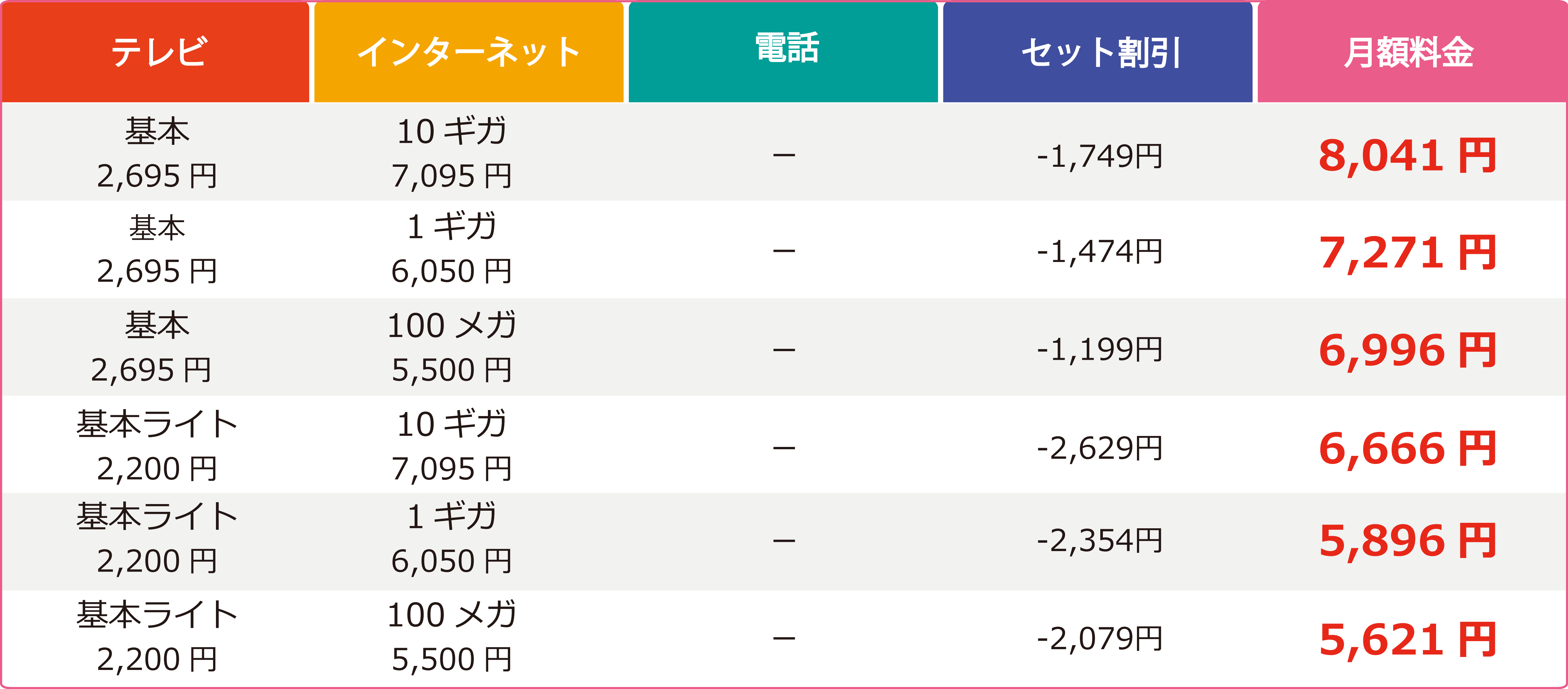 ケーブルプラス電話・セット割引｜御前崎ケーブルテレビ