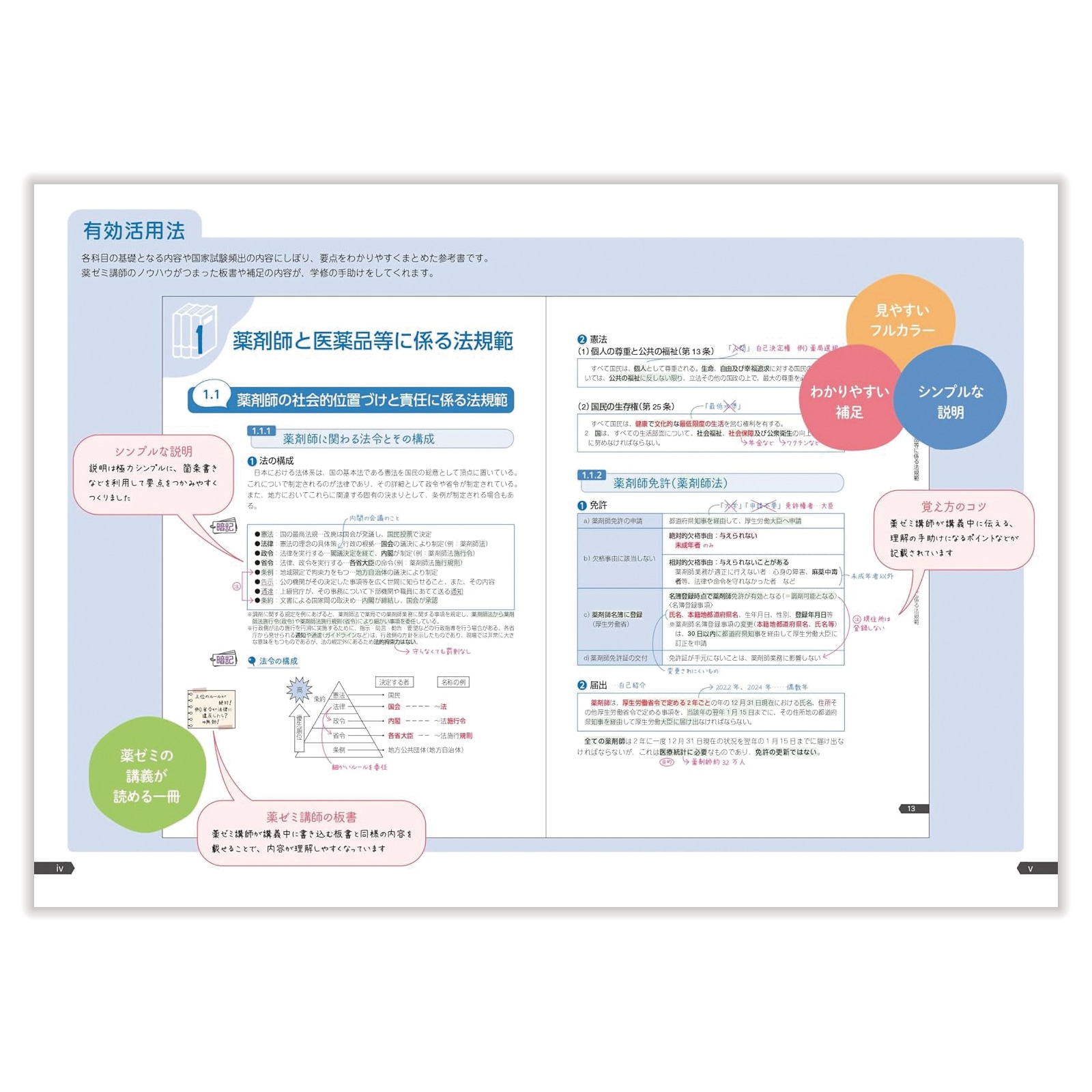 薬ゼミの要点集 ⑧法規・制度・倫理 | 国家試験対策 | 薬ゼミウェブストア