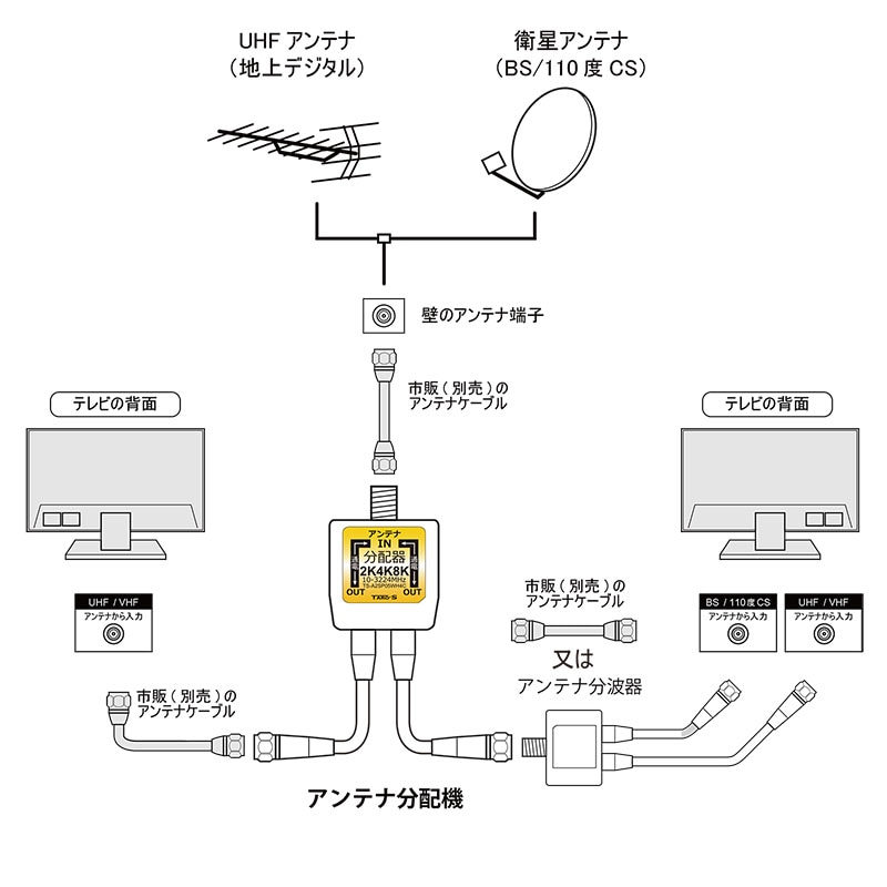 アンテナ分配器 4K8K・地デジ・BS・CS・CATV放送対応 2分配 ケーブル一