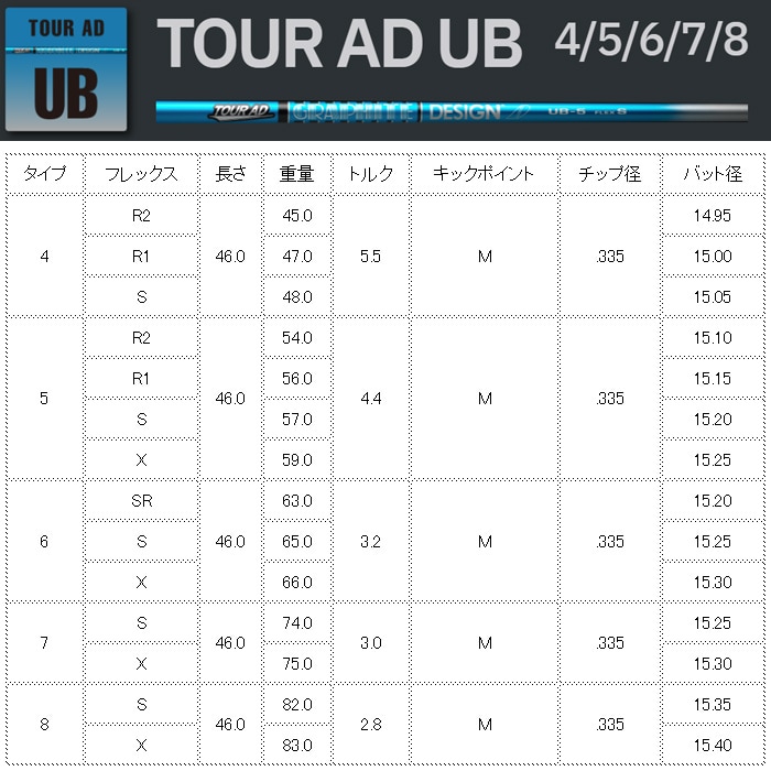 グラファイトデザイン TOUR AD UB ツアーAD UB【リシャフト工賃込