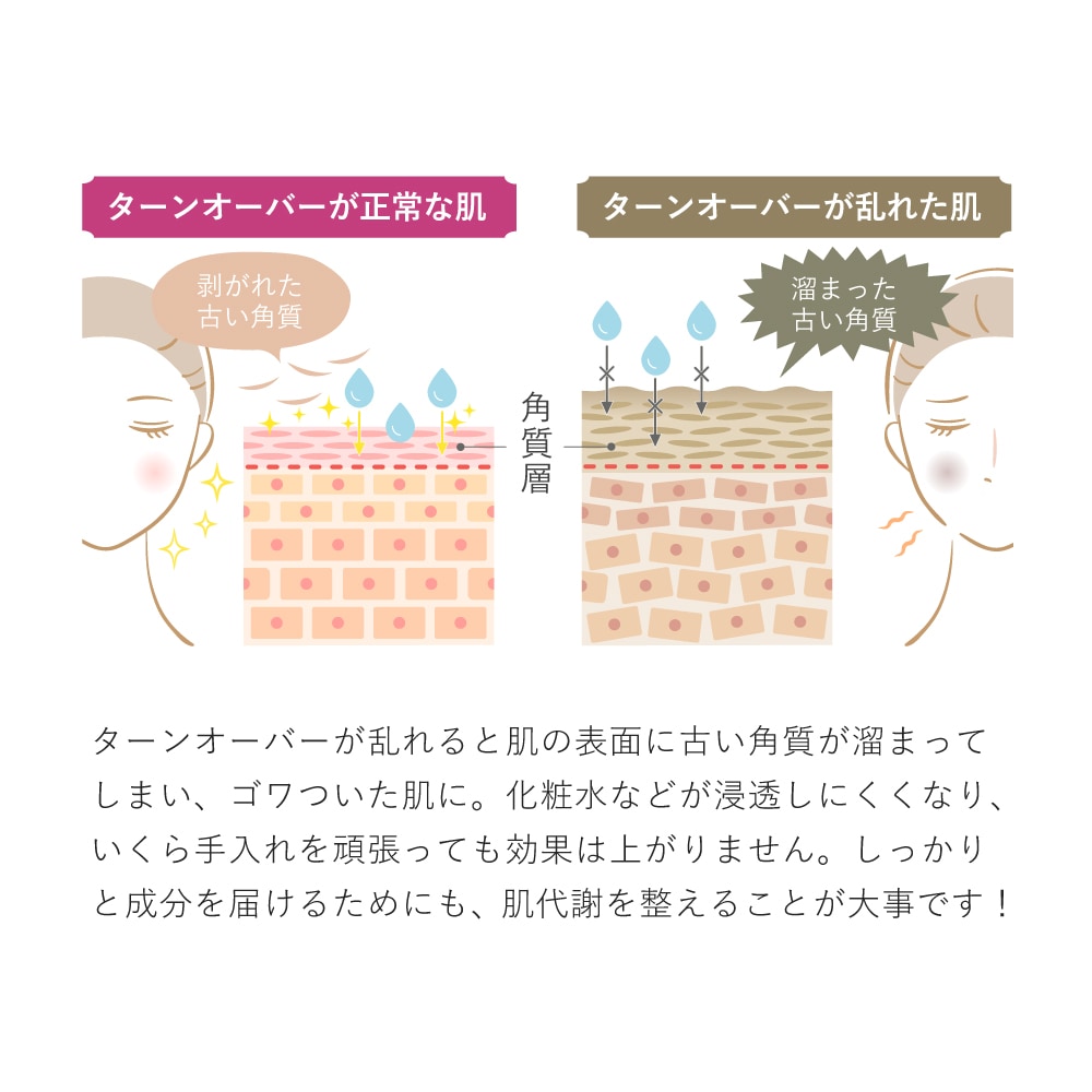 ボタニカルピールLv7&カーミングマスク＜1回分＞ | Level_7