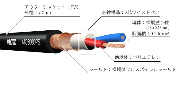 保証なし MC5000 1m売り KLOTZ マイクロホンケーブル ティアックストア