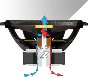 最新型】CWCD12 (50CWCD124) 30cm (12インチ) 4ΩDVC CompCシリーズ