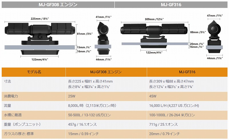 MJ-GF 308/316 | 水流用ポンプ | エキゾチックアフリカ通販ショップ