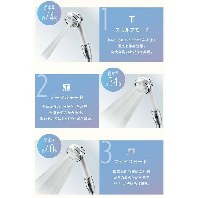 送料無料】ジャパンスター ナノフェミラスプラス シャワーヘッド