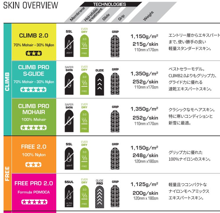 ポモカ クライム2 120mm イエロー 【切り売り ロールシール