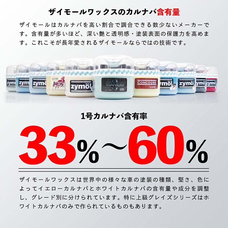 ZYMOL ザイモール ボルボワックス | GRANTZ ONE