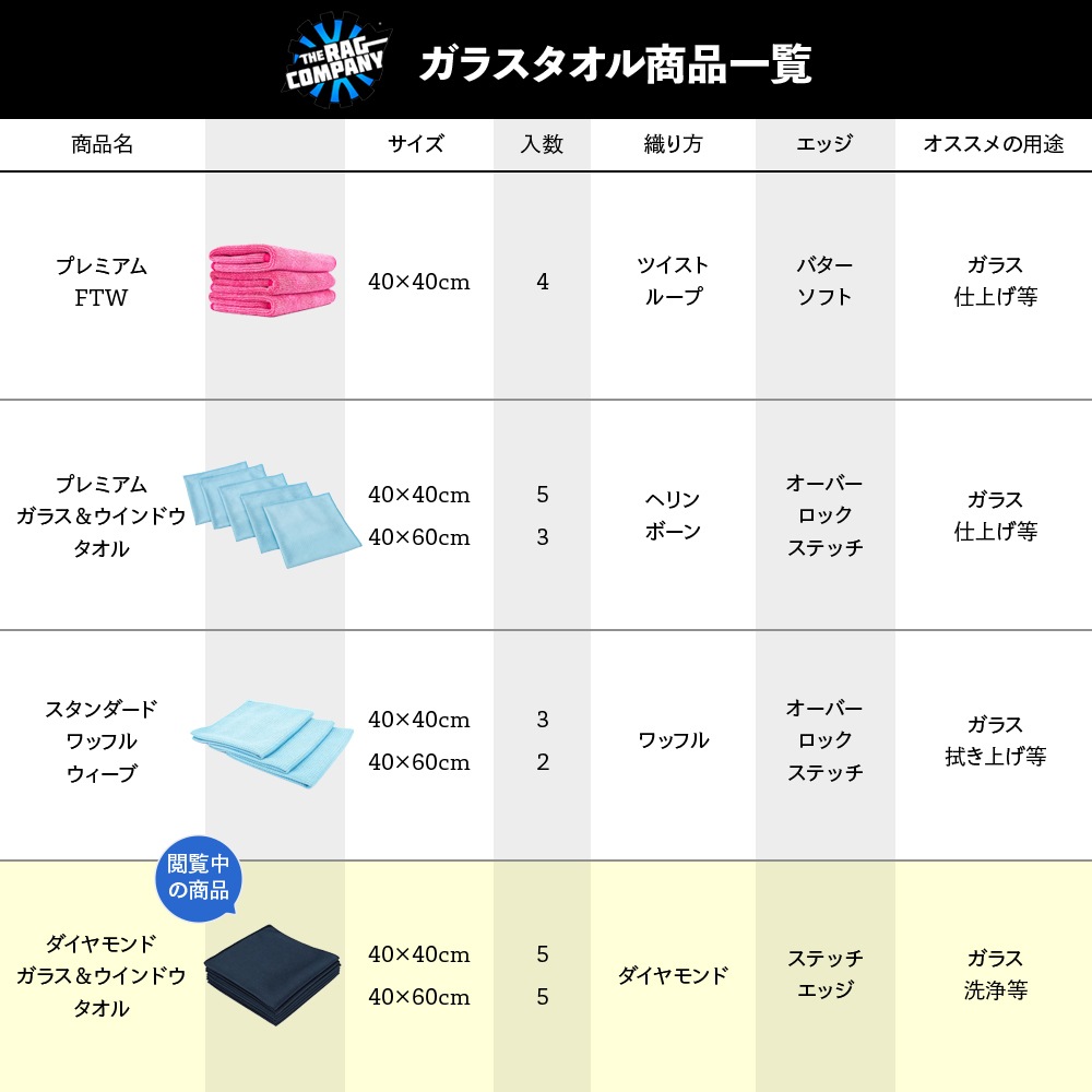 TRC ダイヤモンド ウィーブ ガラス＆ウィンドウタオル 40×40cm DIAMOND