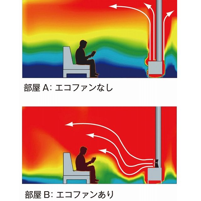 ファイヤーサイド FIRESIDE | エコファン ウルトラエアー 800JP