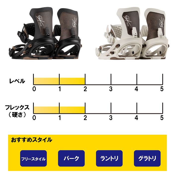 2026 SLY スライ α アルファ WHITE 25-26 グラトリ専用 フラックス