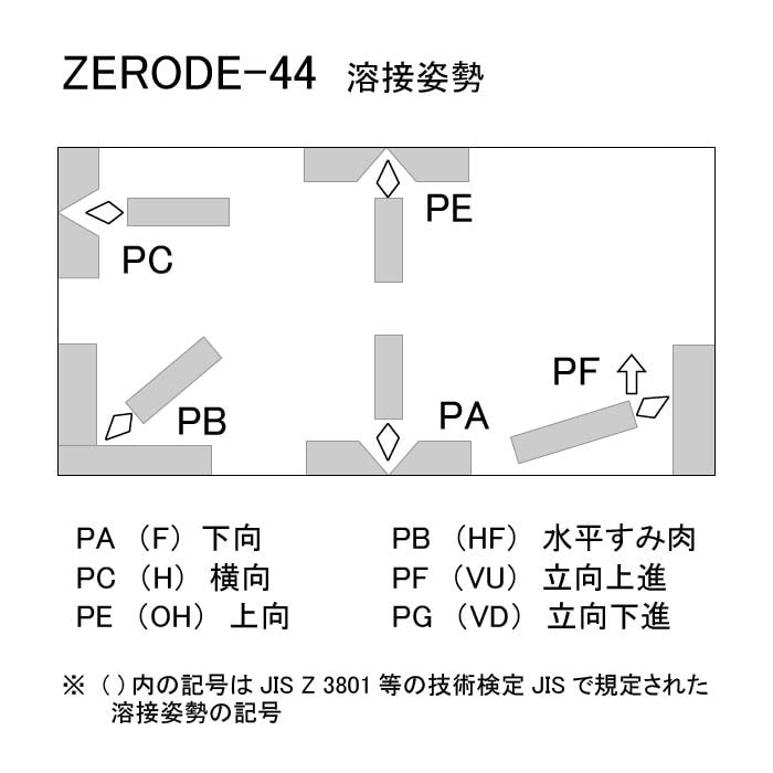 神戸製鋼 ( KOBELCO ) アーク溶接棒 Z-44 ( Z44 ) φ 4.0mm 450mm 大箱