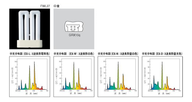 FWL27EX-N ( ユーラインフラット27形 昼白色 )【蛍光灯・電球・LED