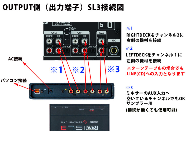 SCRATCH LIVE(スクラッチライブ)SL2 SL3 SL4の違いをレビュー