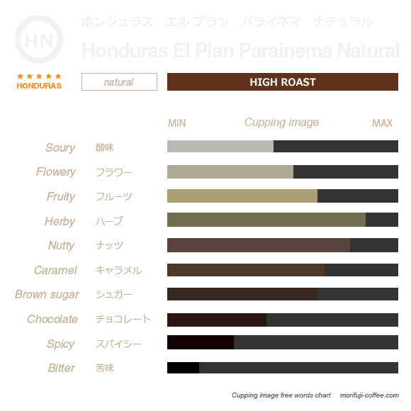 ホンジュラス エルプラン パライネマ ナチュラル ハイロースト