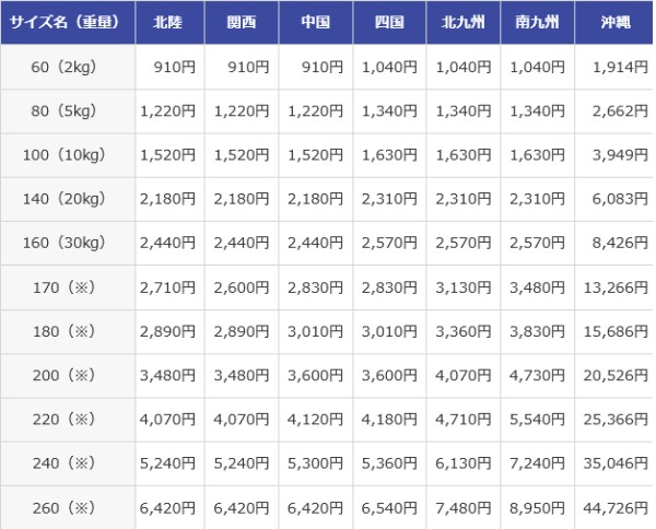 ゆっくり楽しむ 沖縄プチ移住 / 宅配便で送る