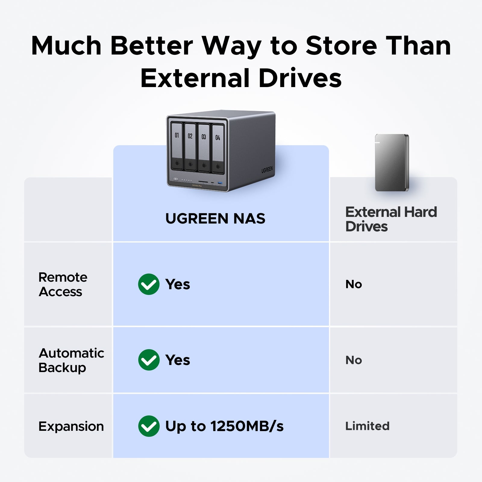 10GbE 4-Bay NAS for Content Creators – UGREEN NAS US