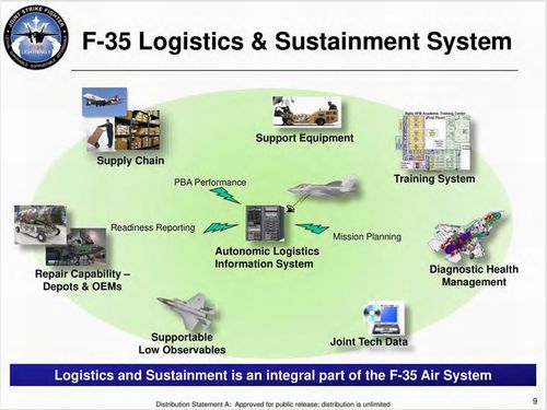 システムの統合化(19)製造から兵站支援まで一元管理するF-35 - 軍事と
