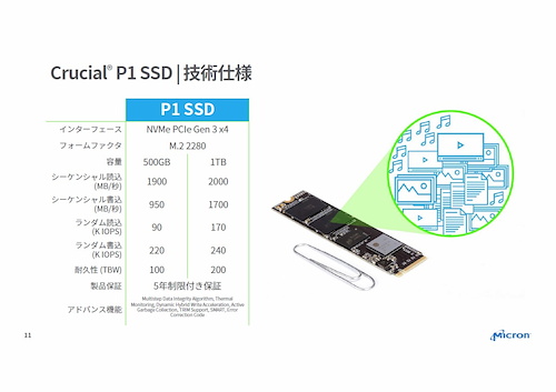 Crucialブランド初のM.2 NVMe SSD「Crucial P1」 | マイナビニュース