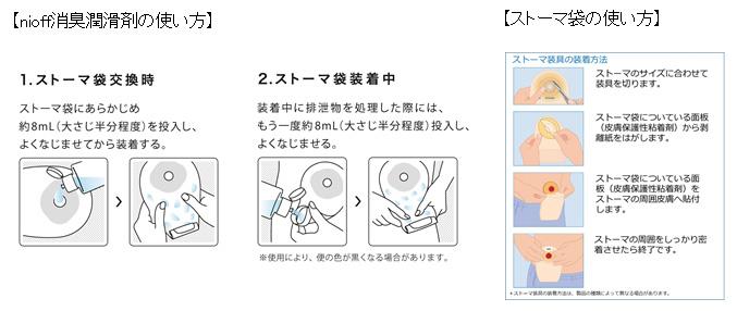 nioff（ニオフ）」シリーズからオストメイト（※1）の方向けの消臭潤滑