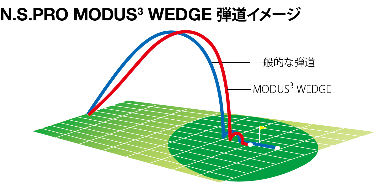 N.S.PRO MODUS(3) WEDGE｜N.S.PRO STEEL SHAFT｜製品情報｜日本シャフト