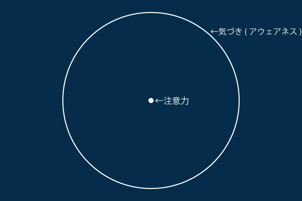 第四回勉強会レポート-ソニックメディテーション:Sonic Meditation