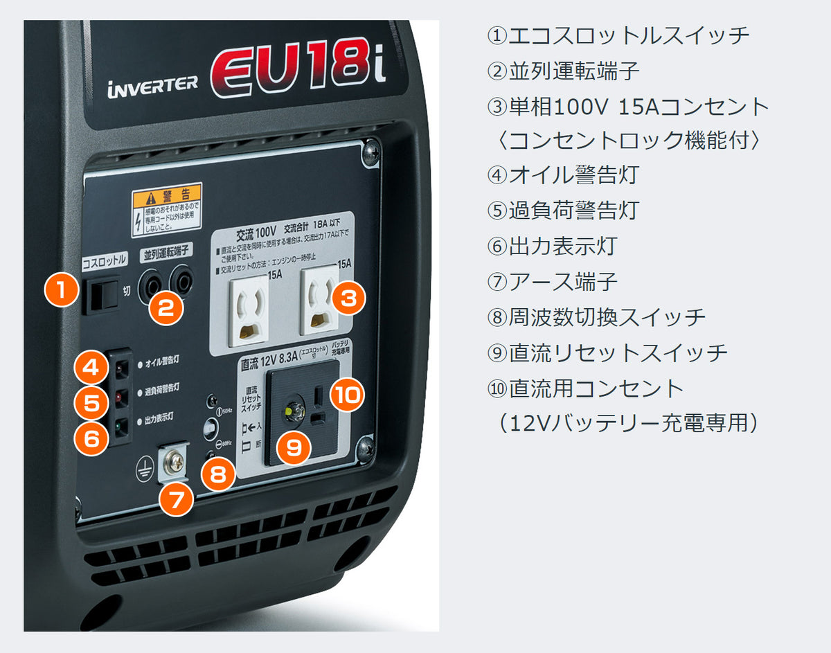 HONDA ホンダ EU18i 正弦波インバーター搭載発電機 ハンディタイプ