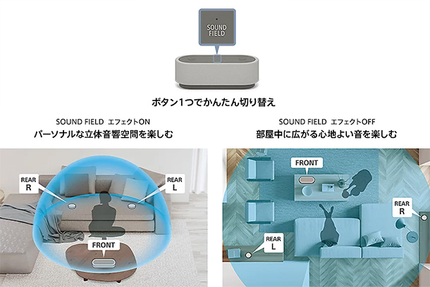 HT-AX7』実機レビュー！ - ONE'S- ソニープロショップワンズ[兵庫県