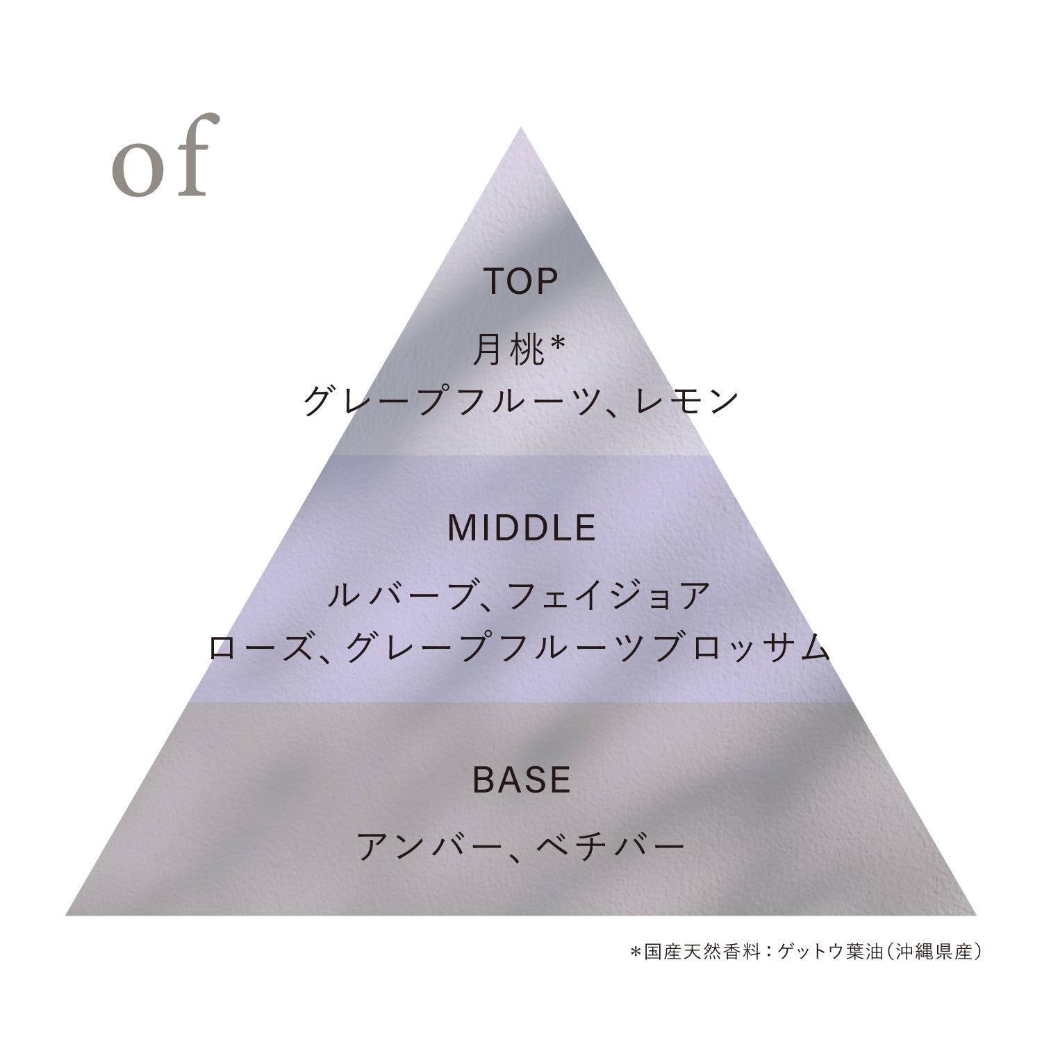 オサジ オードトワレ – OSAJI