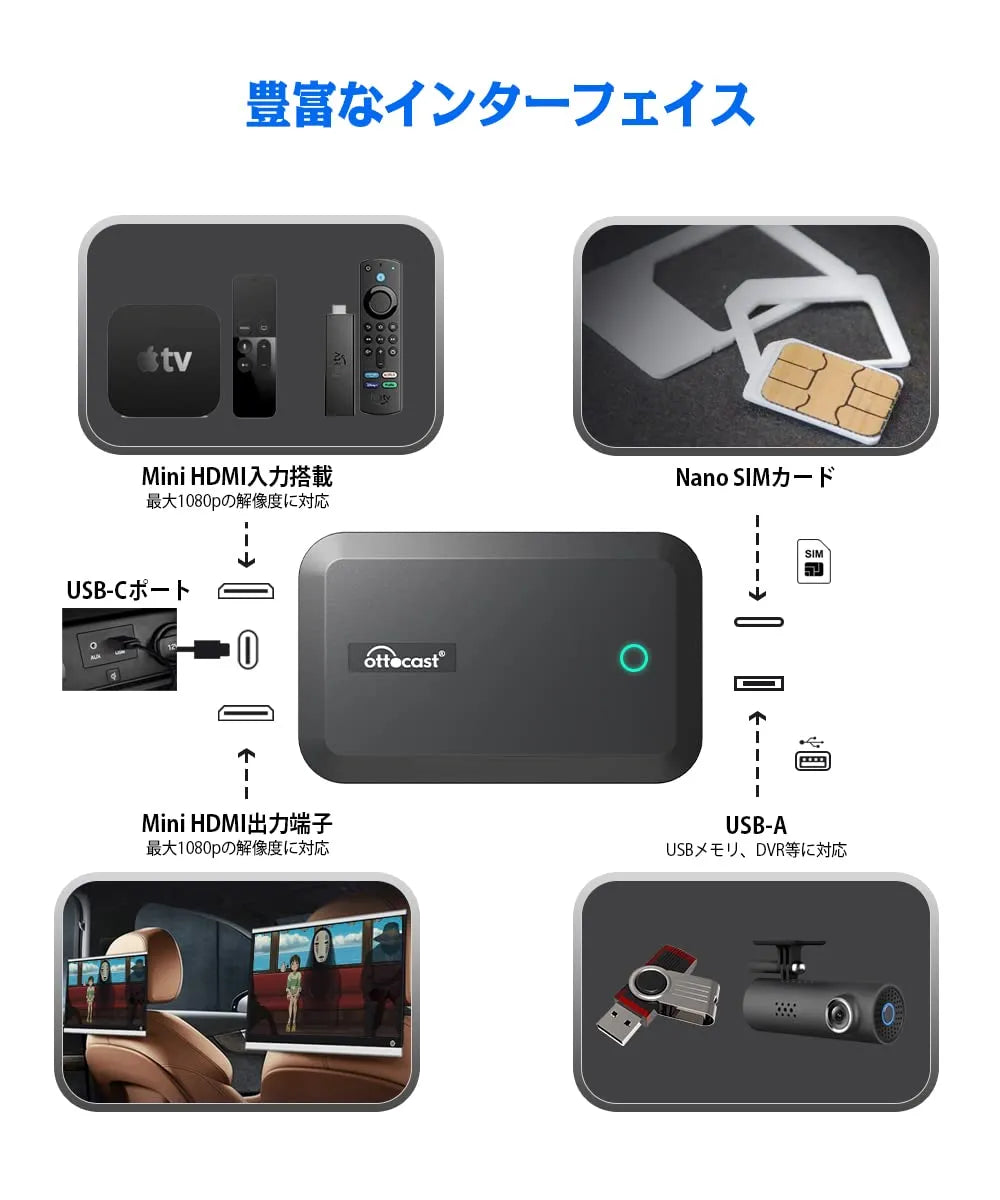 PICASOU 2 CarPlay AI Box – OTTOCAST（オットキャスト）