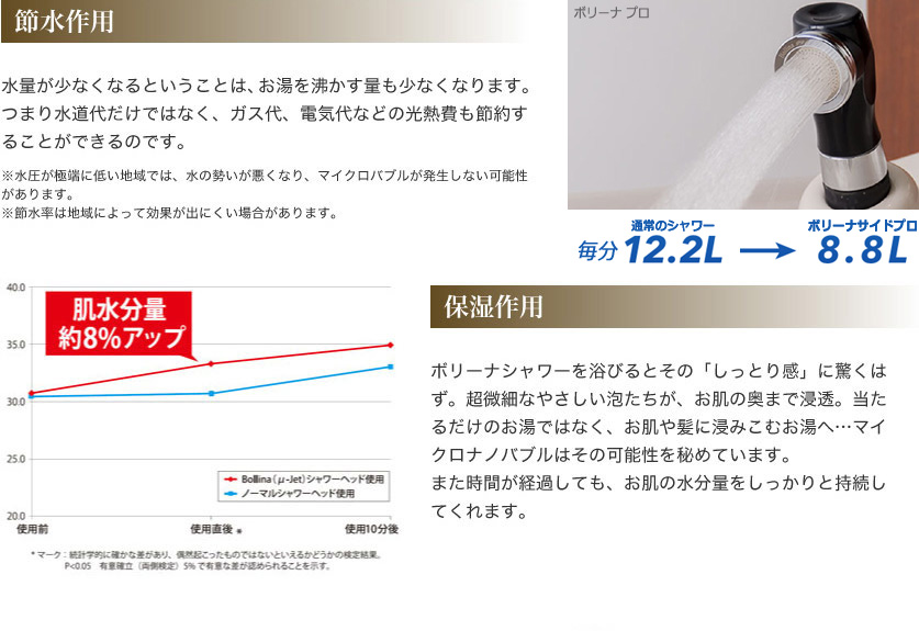 TK-8002 ボリーナ サイドプロ [Bollina SIDE PRO] 美肌・美髪・節水