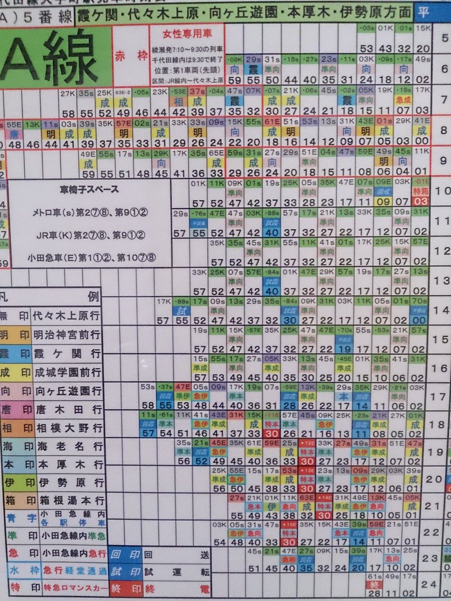 大手町の業務用時刻表 柱に貼ってありました。 参考までに