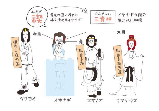アマテラス、スサノオ、ツクヨミの3人の神様を「三貴神」と呼ぶらしい