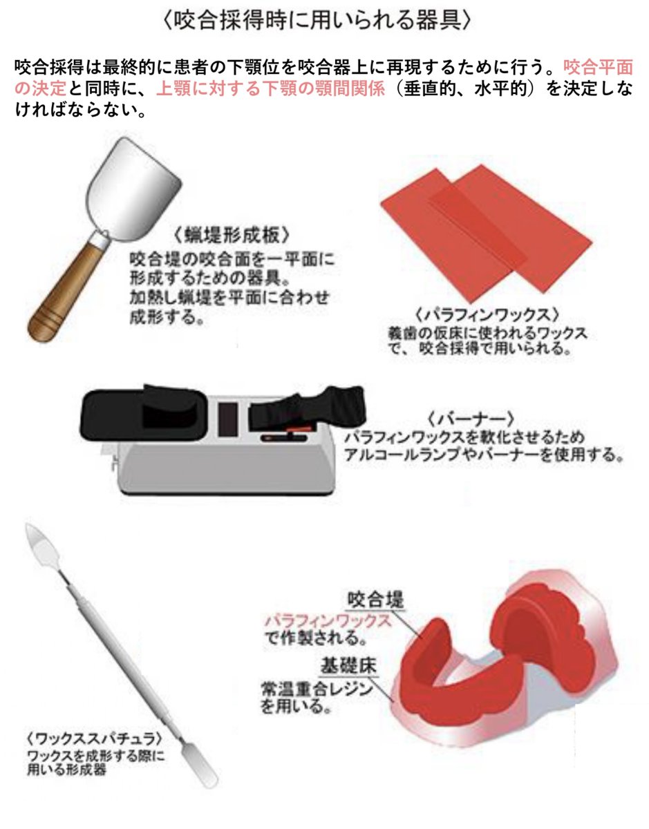 咬合採得に用いられる器具