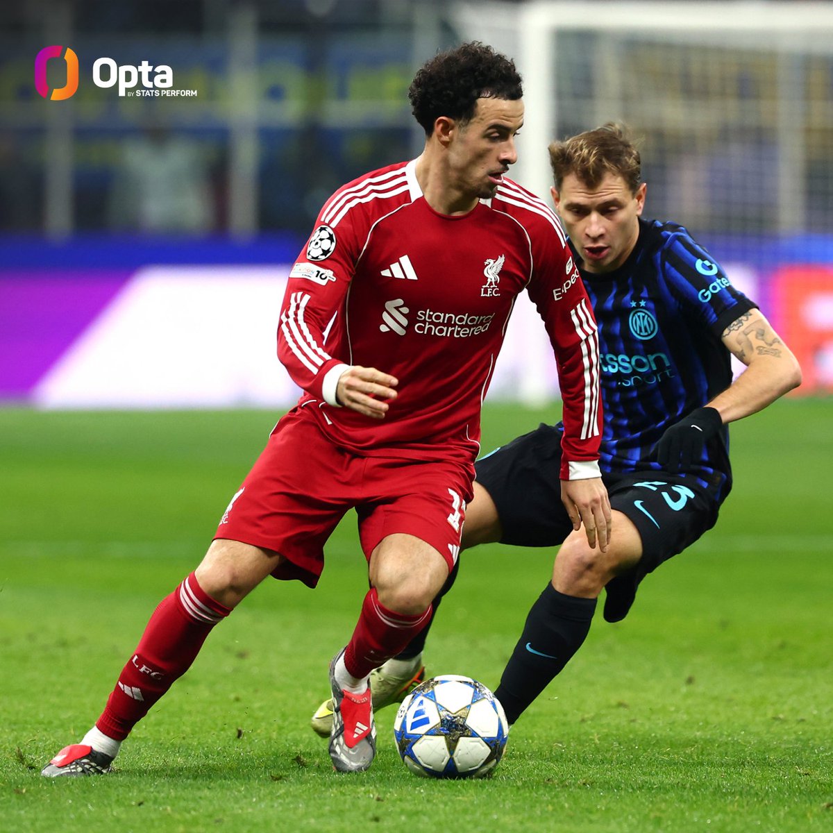 1 - Along with completing 100% of his dribbles against Inter (3/3