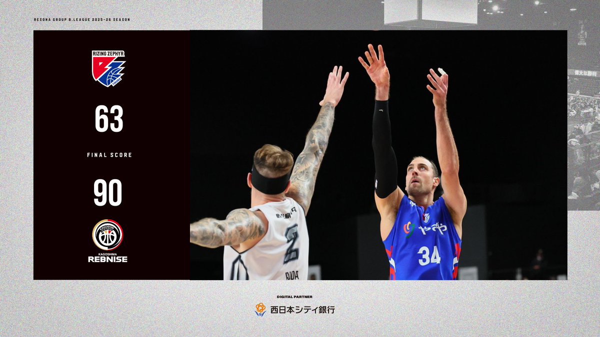 ◤ 試合結果 ◢ 鹿児島とのGAME2は、相手の畳みかける攻撃を止めきれず