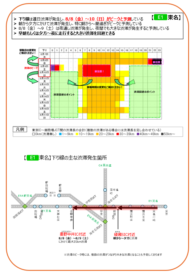 東名 お盆の渋滞解説！！】 下り線＜東京方面→名古屋方面＞では、 8/8