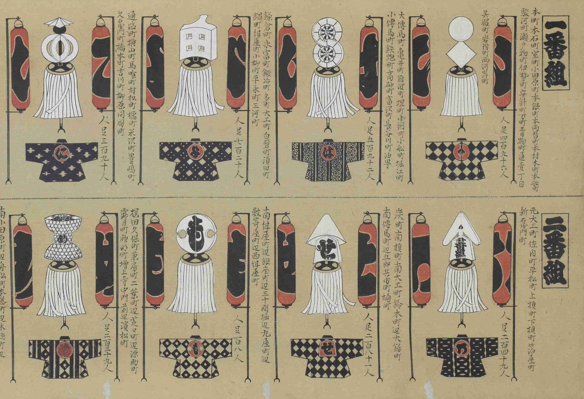 こちらは町火消(江戸市中に、町人が自治的に設けた消防組織)の纏装束の