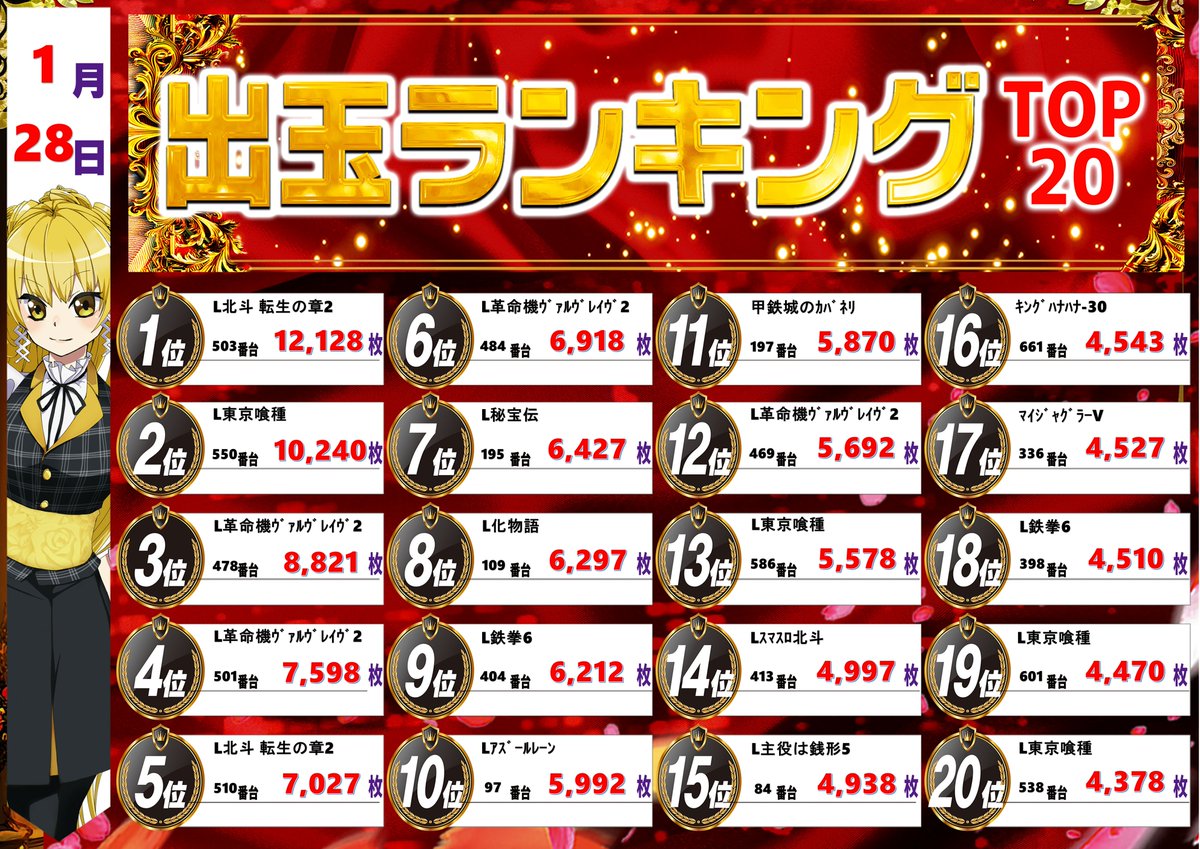 SPACE666】 けっかはっぴょ～！ 本日28日・・・🤓 ランキング1位🥇は